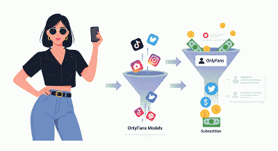 Cách Build Funnel Cho OnlyFans Models: Từ Traffic Đến Tiền!